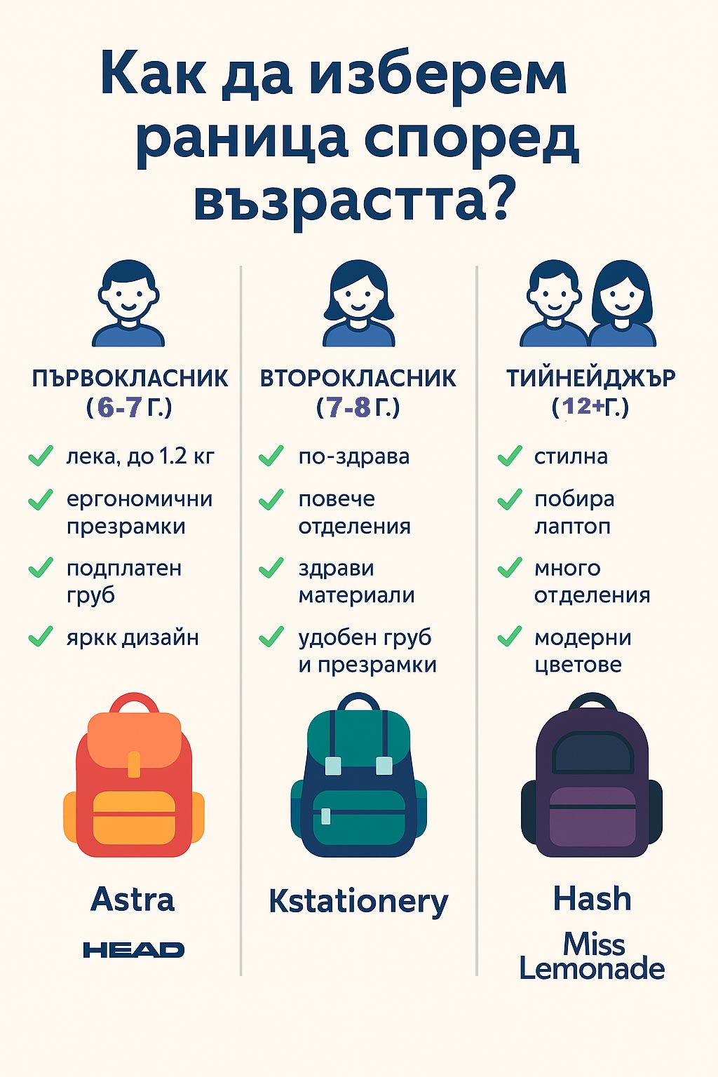 Инфографика качествени раници според възрастта