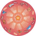 Пъзел за под Центърът на Земята 36 части, Hape - Image 3