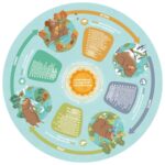 Образователен пъзел за под Четири сезона, 16 части, Hape - Image 3
