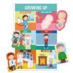 Образователна игра Частите на тялото, Headu - Image 2